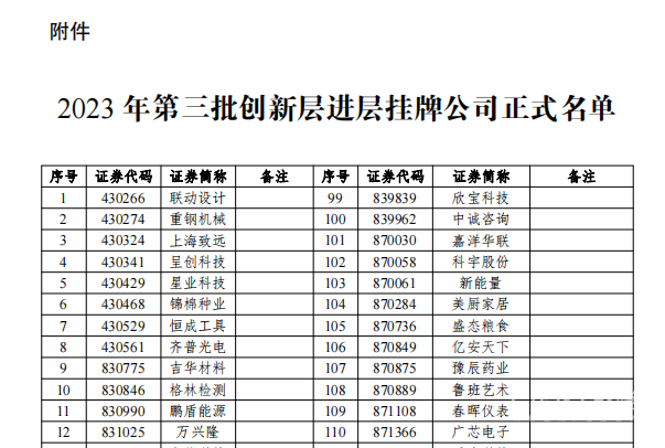 熱烈慶祝陜西馭騰能源環(huán)保科技股份有限公司成功入選新三板創(chuàng)新層